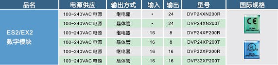 ES2，EX2數(shù)字輸入，輸出模塊02.jpg